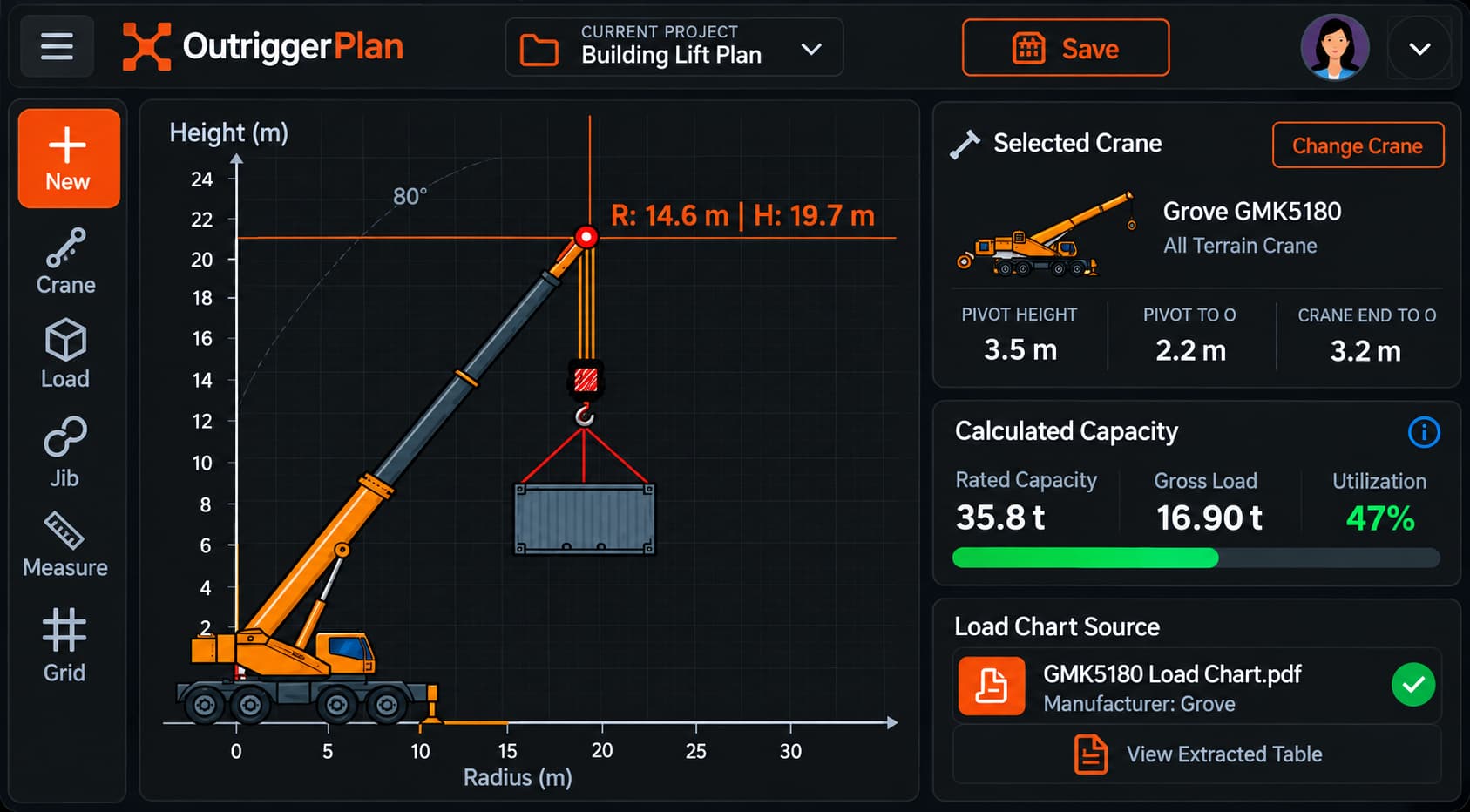 OutriggerPlan dark lift planning workspace with real-time rated capacity and utilization