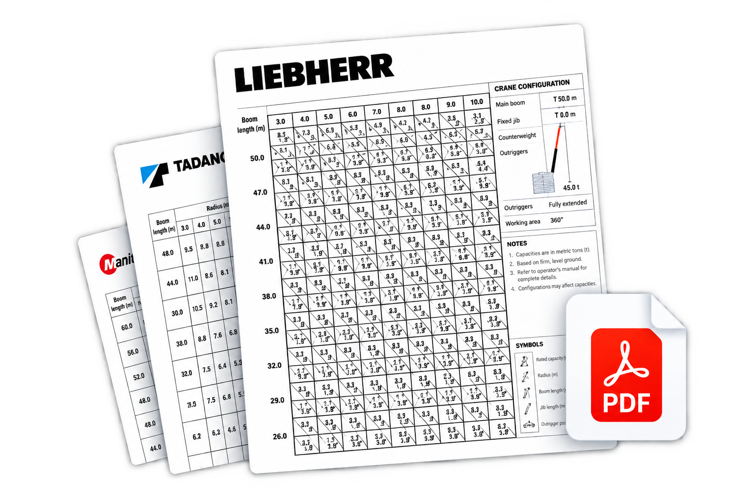 Manufacturer Load Charts Preview